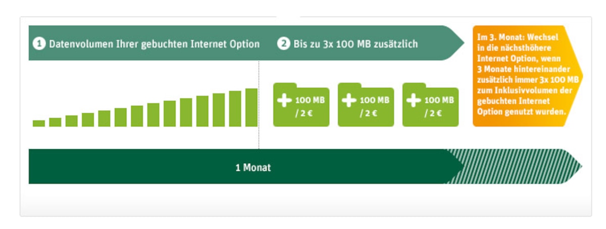 Auf welche Faktoren Sie bei der Auswahl der Handy aufladen e plus Aufmerksamkeit richten sollten