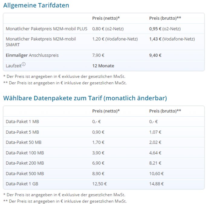 Die besten Auswahlmöglichkeiten - Entdecken Sie die Sim karte für alarmanlage telekom Ihrer Träume