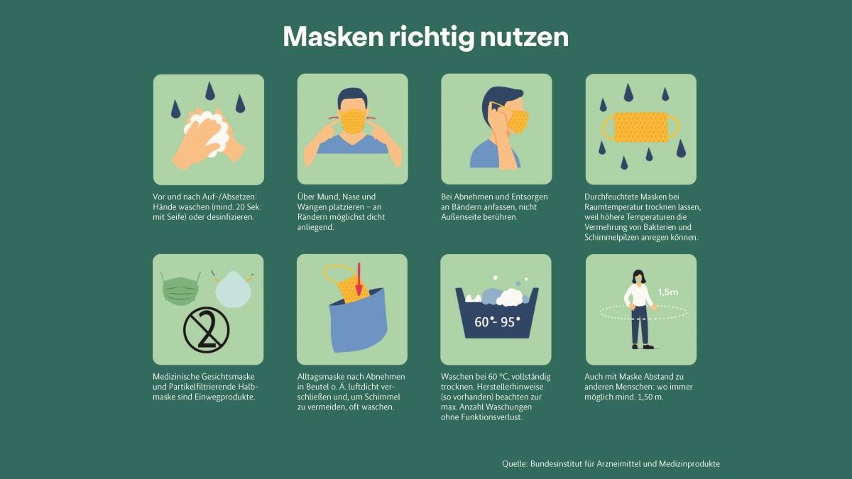 Ffp1 maske - Der TOP-Favorit unter allen Produkten