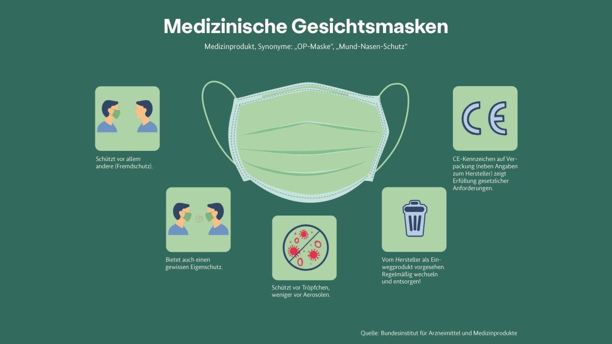 Welche Punkte es vorm Kaufen die Ffp1 maske zu untersuchen gilt!