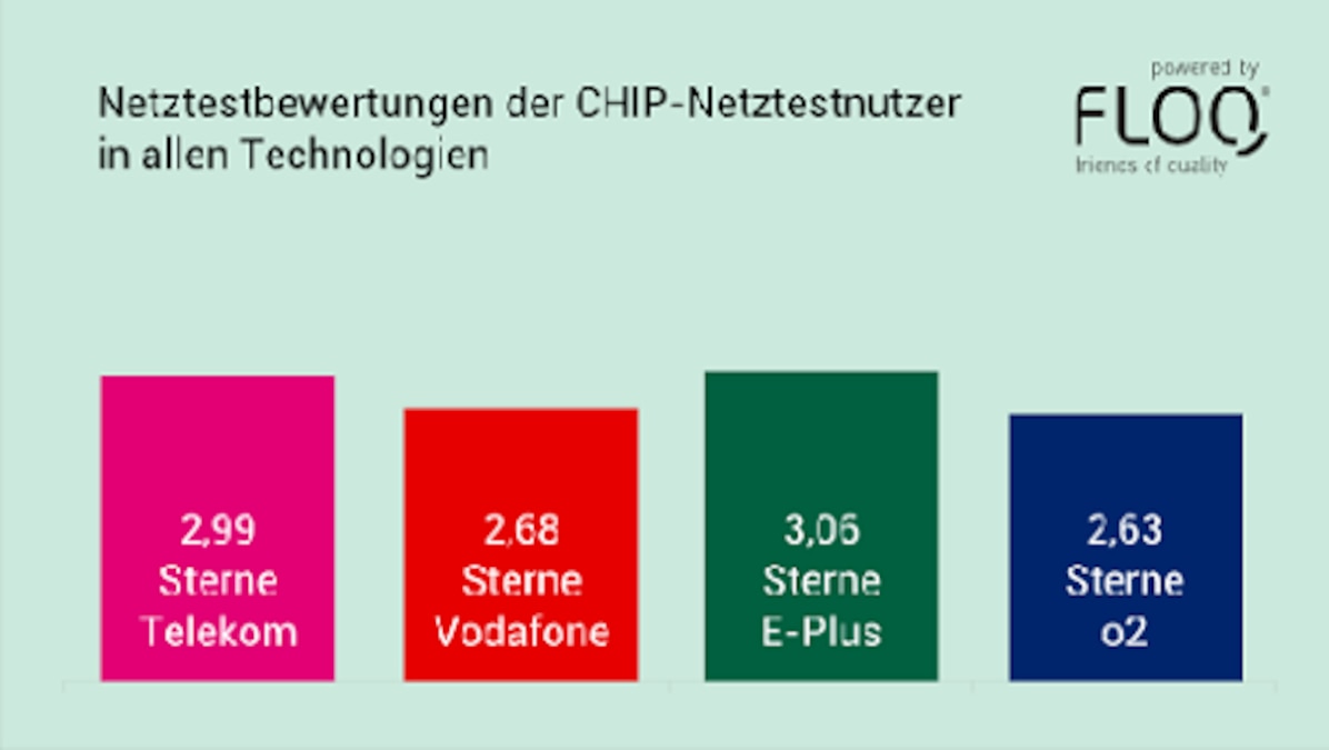 Eplus: Verbleibendes Datenvolumen abfragen - CHIP