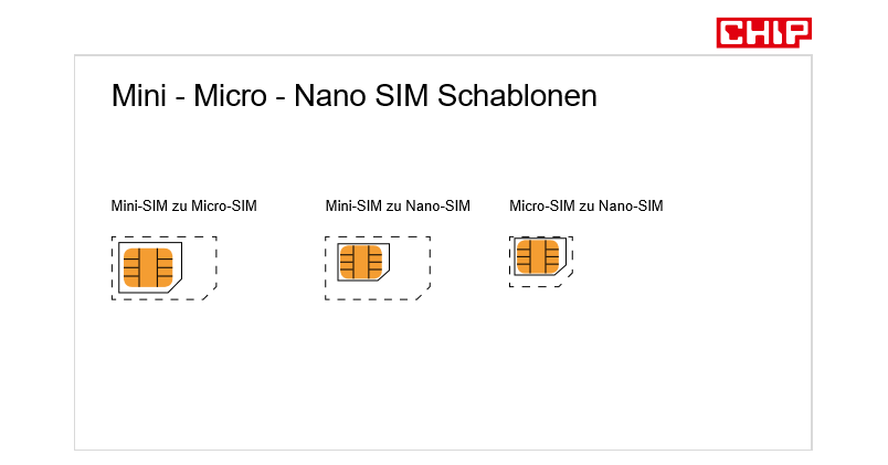 SIM-Karte zuschneiden: Mit Schablone zur Nano- oder Micro-SIM - CHIP